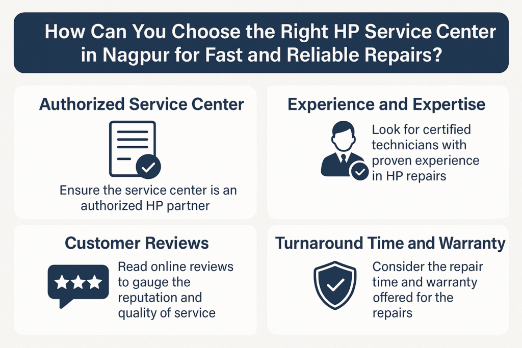 "HP laptop and printer repair service center in Nagpur"